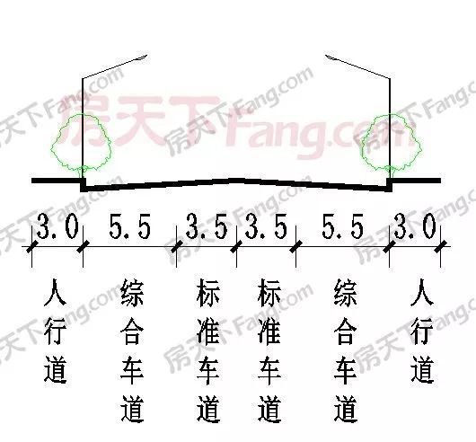 顺达小区周边配套,顺达小区新楼盘