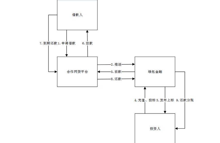 奥马电器钱包金融兑付,股份出售没人收购怎么办