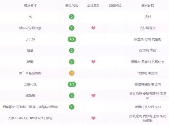 那些骗了我们好多年的美白方法,这些护肤骗局你中招了吗