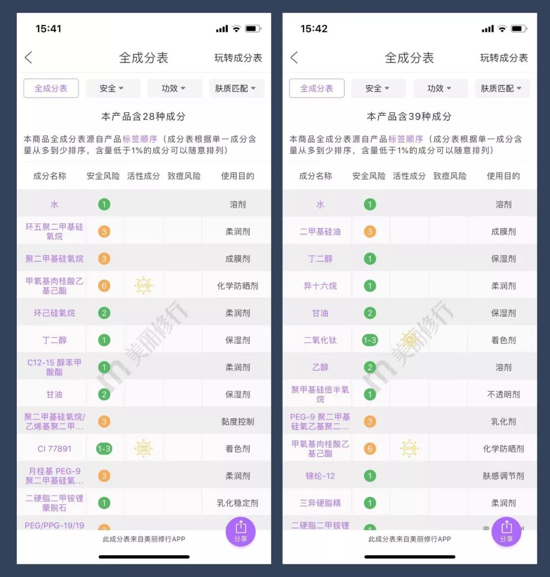 那些骗了我们很多年的营养品,那些骗了我们好多年的养生谣言