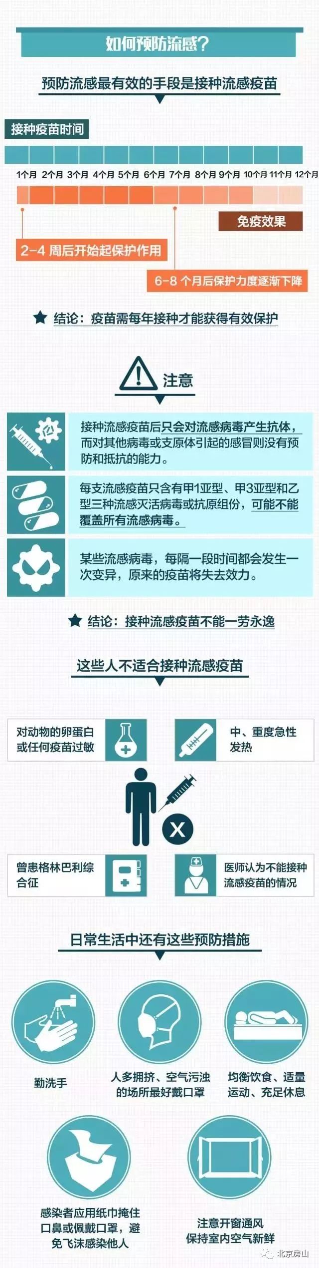 孩子得了流感怎么食疗,孩子得了流感什么特效药管用