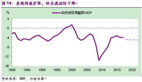 彭文生书籍,彭文生经济学家