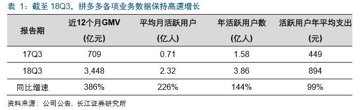 时尚干货2019秋冬流行色来了,2019时尚零售百强