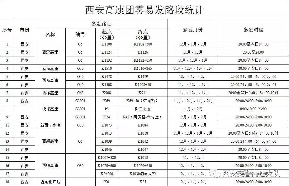 鏄ヨ繍鏈熼棿瑗垮畨鍑哄彂 (瑗垮畨鏄ヨ繍鍑鸿鎻愮ず)
