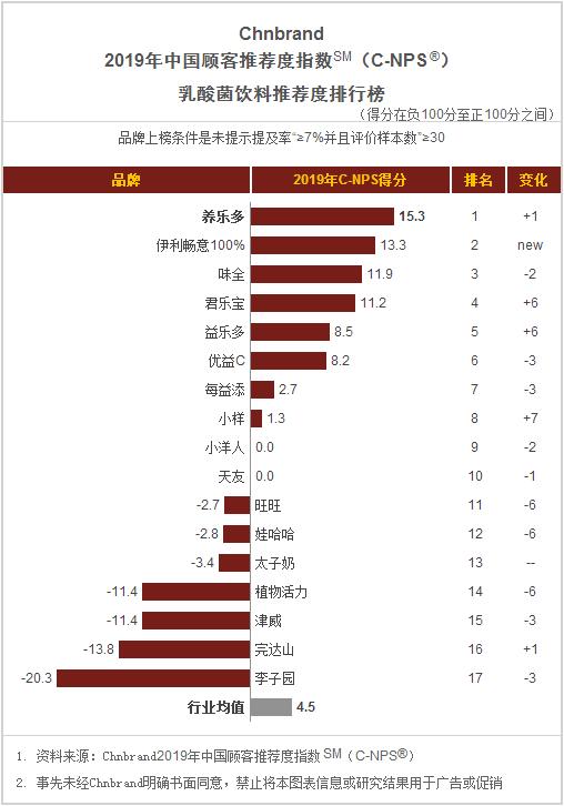 食品饼干方便面,桶装方便面推荐排名测评