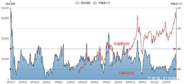 市盈率是啥意思,市盈率是什么意思举例说明