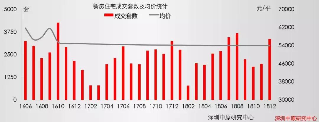 深圳炒房爆仓事件,深圳楼市成交量腰斩出现隐忧