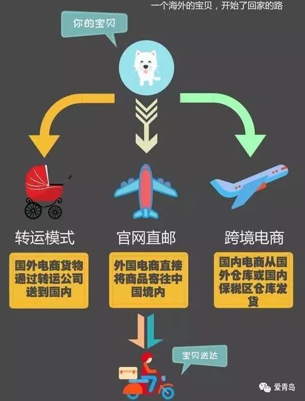 海淘假货一览表,海淘里面的东西都是正品吗能买吗