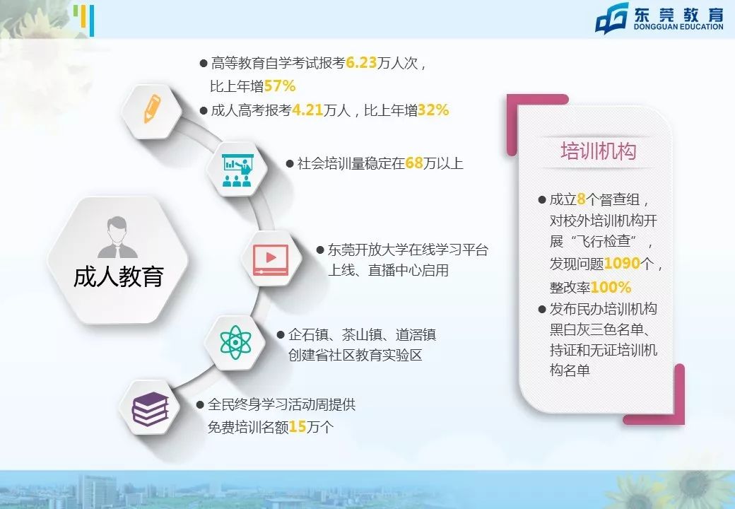 东莞未来5年中小学学位,东莞市教育教学改革