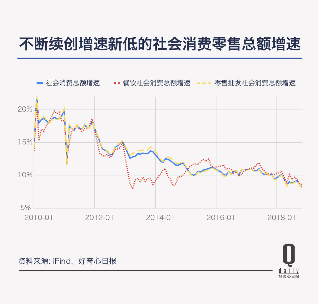 消费是不是降级了,消费是升级了还是降低了