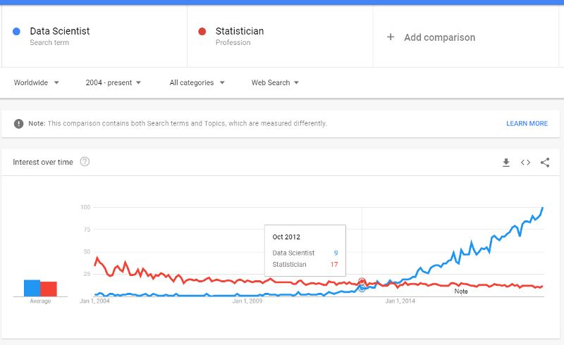 如何从零入门数据科学,数据科学需要学什么