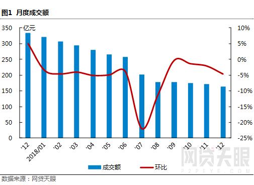 网贷天眼最新消息,网贷天眼早报最全解读