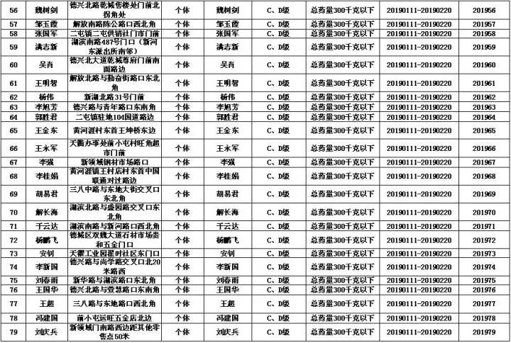 燃放烟花时间表,燃放烟花爆竹地点