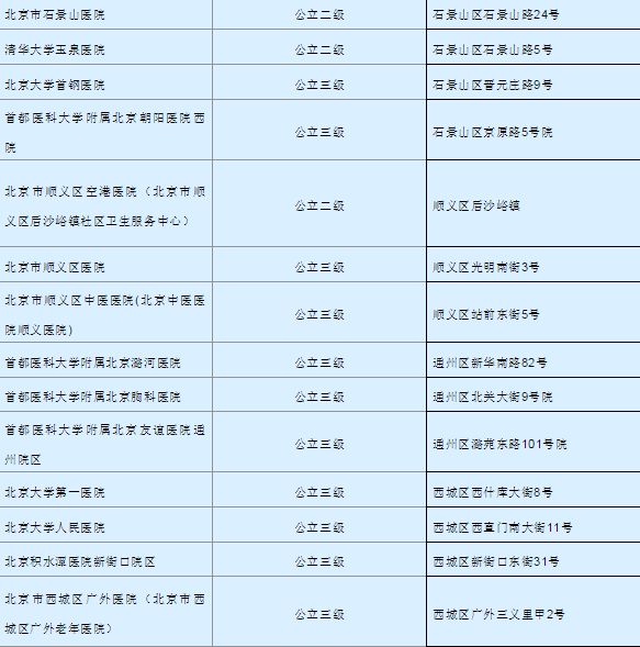 半夜高烧莫急！昌平这10家医院开设24小时发热门诊！