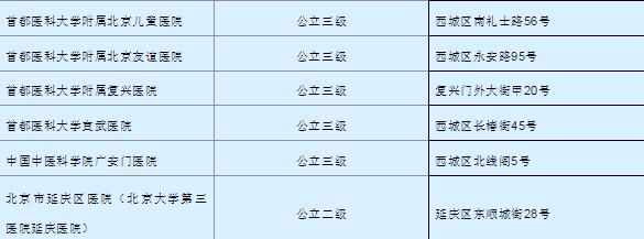 半夜高烧莫急！昌平这10家医院开设24小时发热门诊！