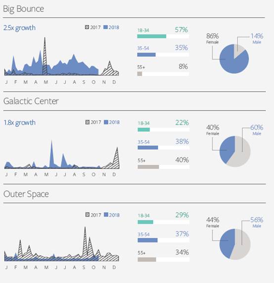 facebook的热门话题在哪,facebook最近热门产品