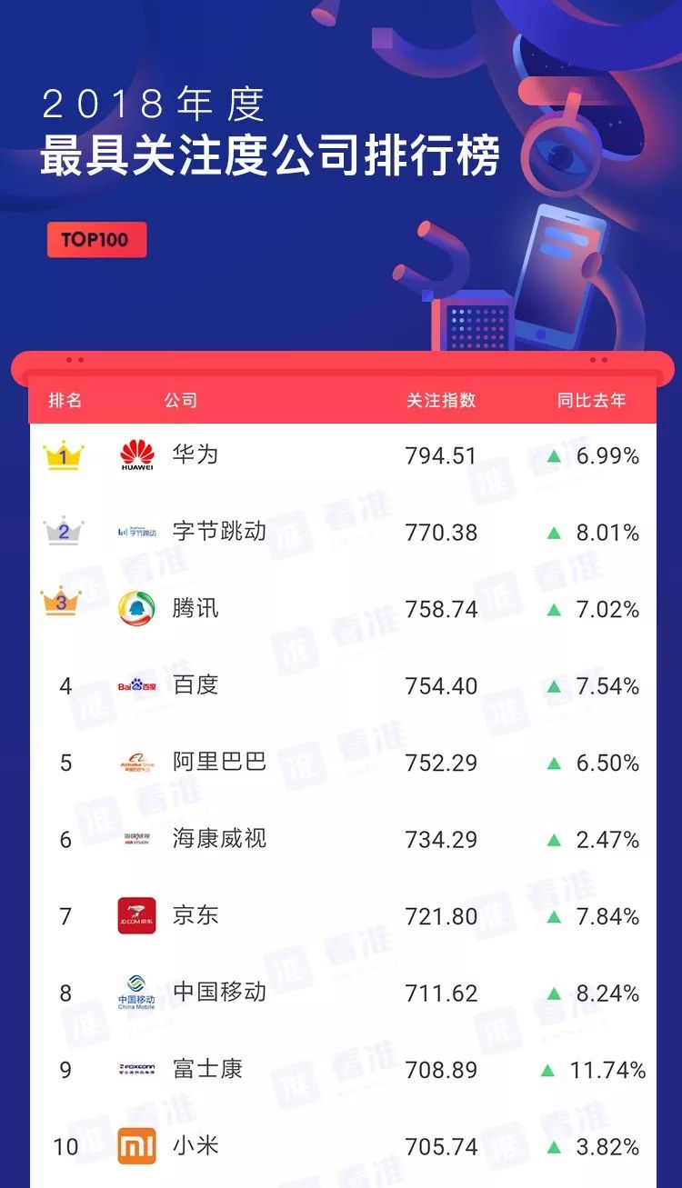安利｜春招，应届生可以考虑一下这些公司，不容易被坑！