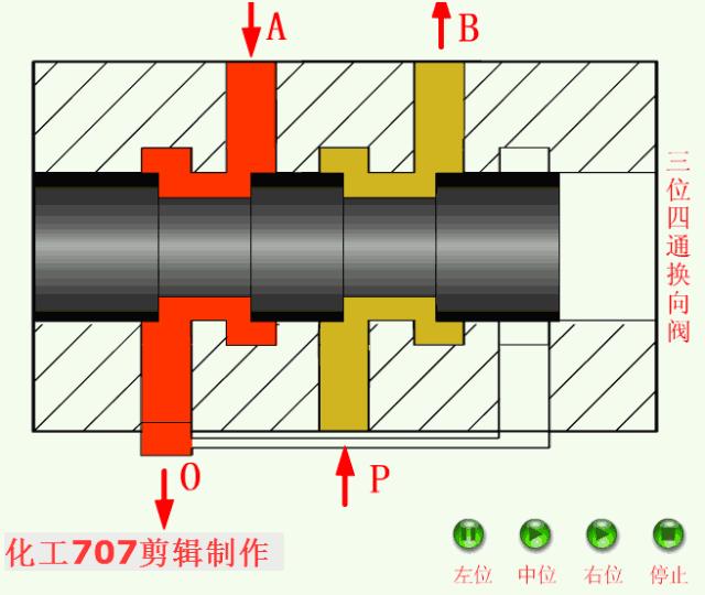液压阀门基础知识大全,如何看懂液压各种阀