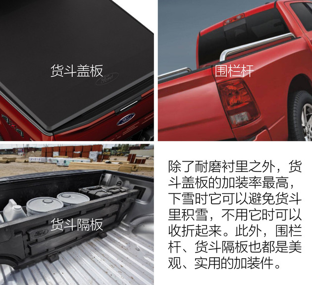 大峡谷试驾三款地道“美味”皮卡凭啥它代表“美国精神”？