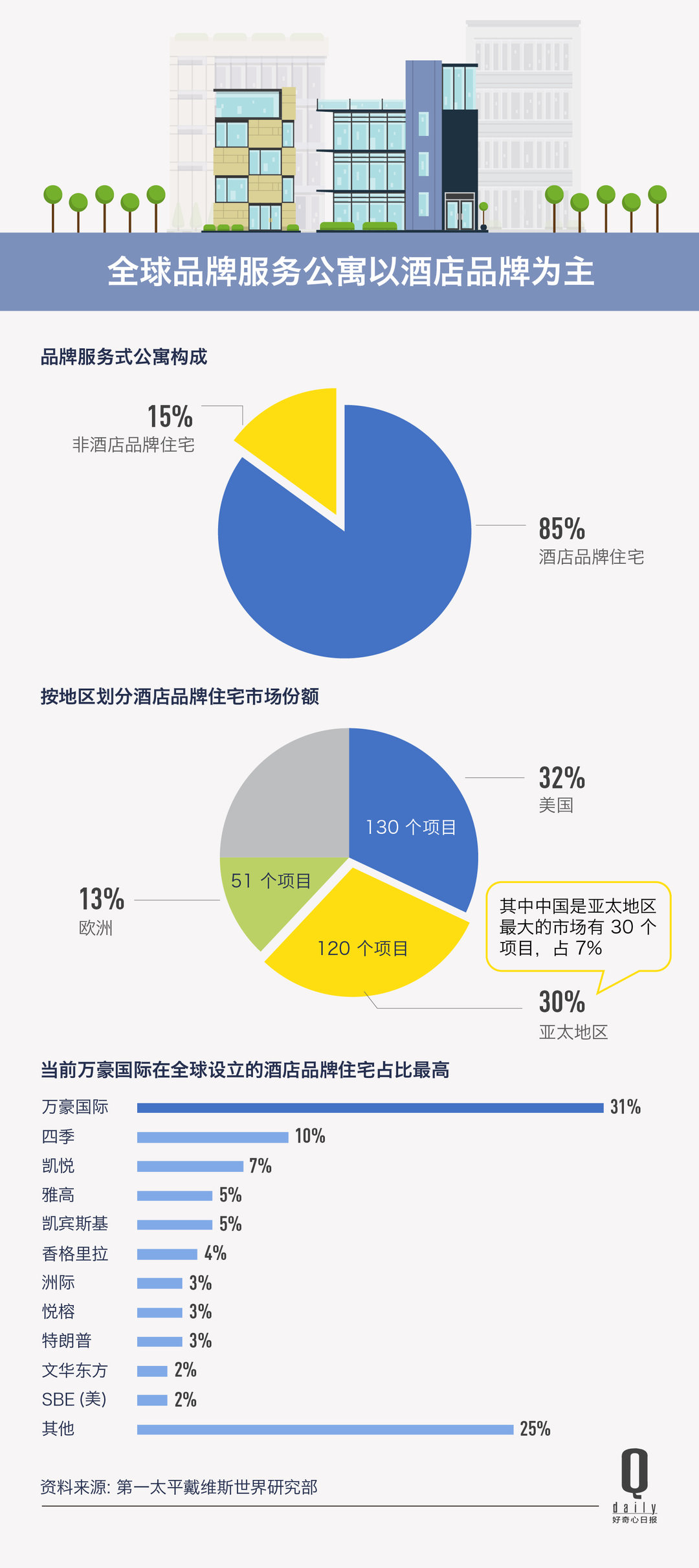 杞诲ア閰掑簵鍏瘬鍓嶆櫙濡備綍,濂㈠崕閰掑簵鐢熸剰