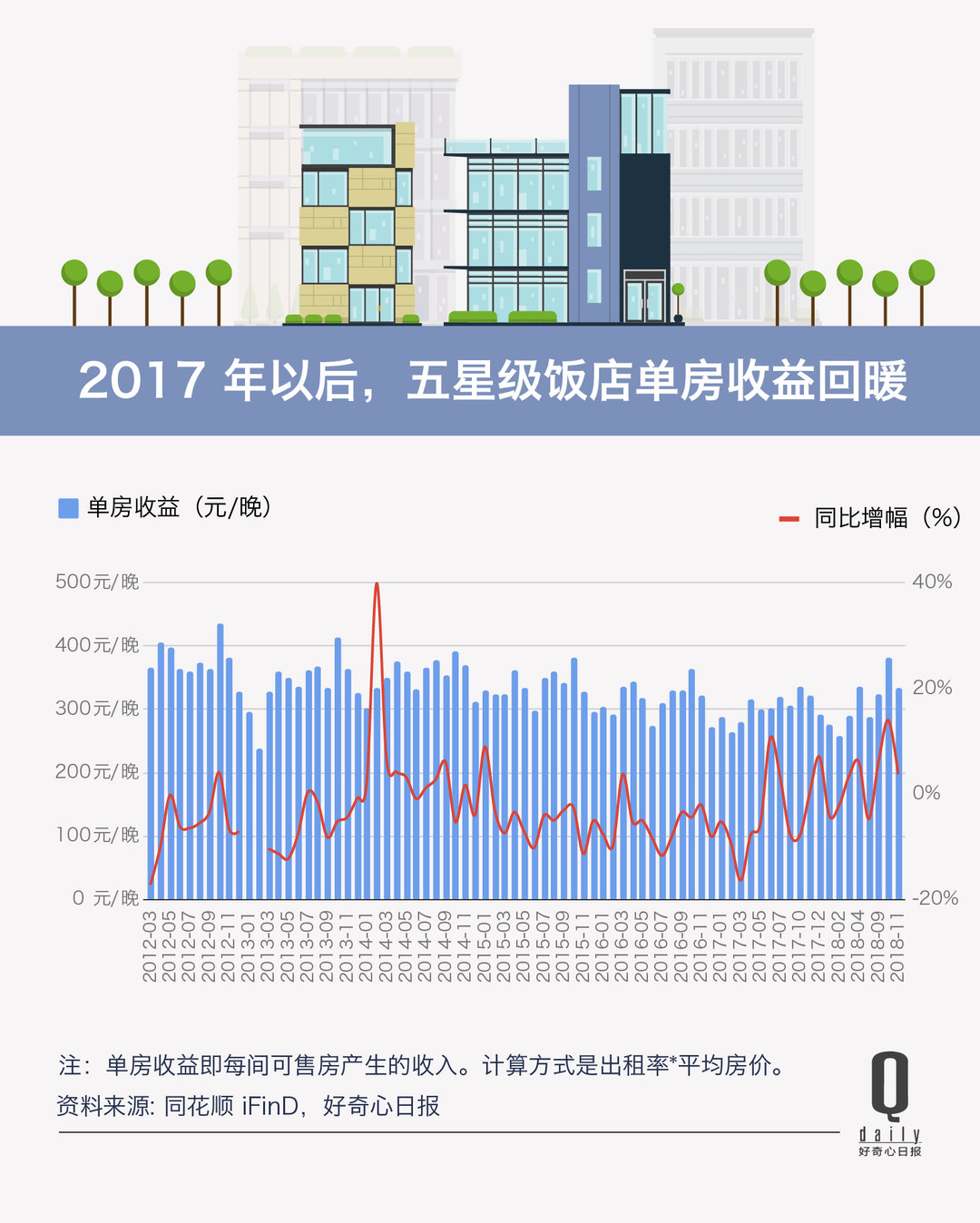 杞诲ア閰掑簵鍏瘬鍓嶆櫙濡備綍,濂㈠崕閰掑簵鐢熸剰