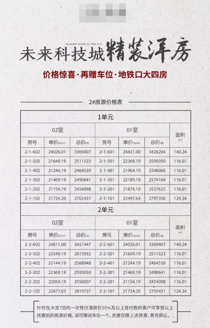 杭州楼市最新行情今日,杭州楼市新政后的最新行情