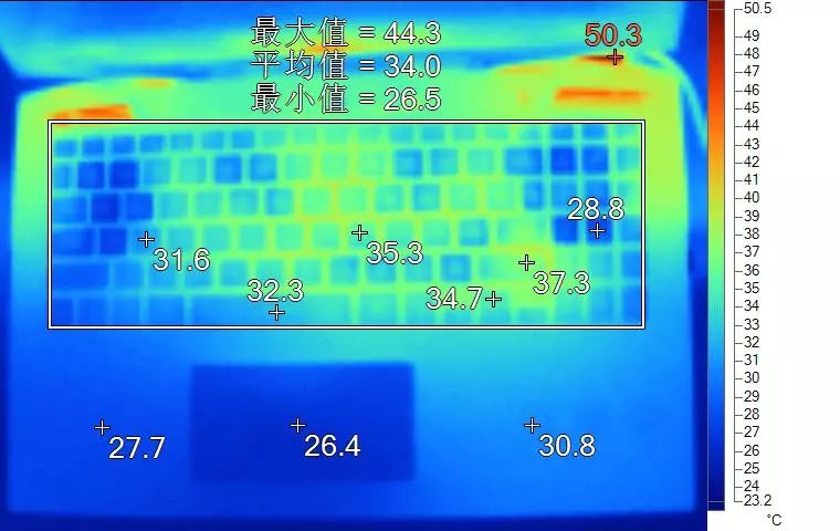 良心的中端游戏本,聊聊最近很火的两款游戏本