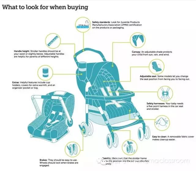 婴儿车应该怎么选,看完这些你知道怎么选车了吗