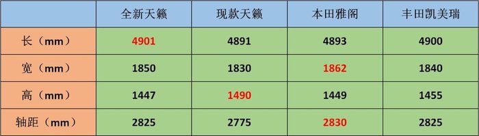 全新天籁2.0l悦享版试驾,全新天籁2.0l深度测评