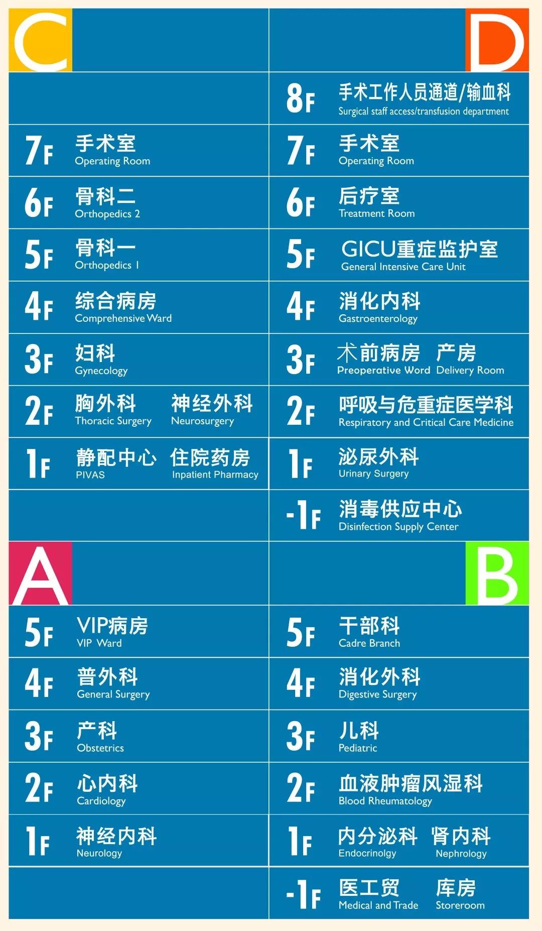 有看头、有惊喜！中心医院“升级”已经完成，快来看看