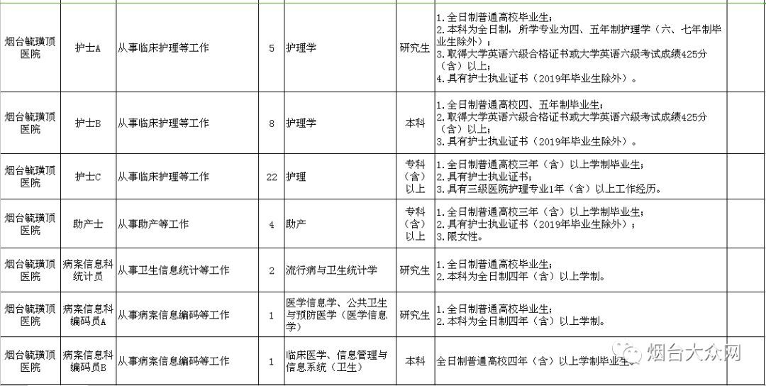烟台市事业编招聘信息职位表,烟台市事业编招聘公告