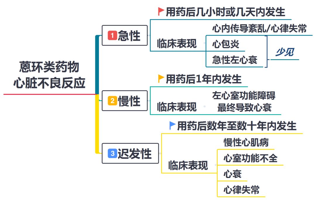 乳腺癌随访指南,中国乳腺癌诊疗规范
