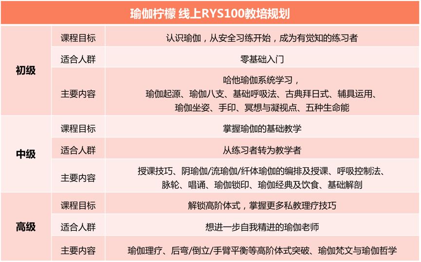 全美瑜伽联盟学费多少,线上ryt全美瑜伽联盟课