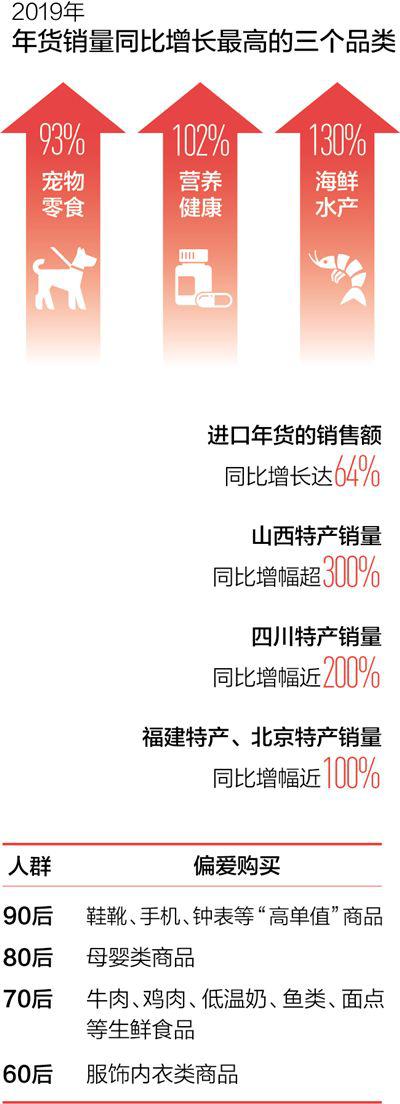 晒晒我家的年货200字,晒晒我家的年货图片