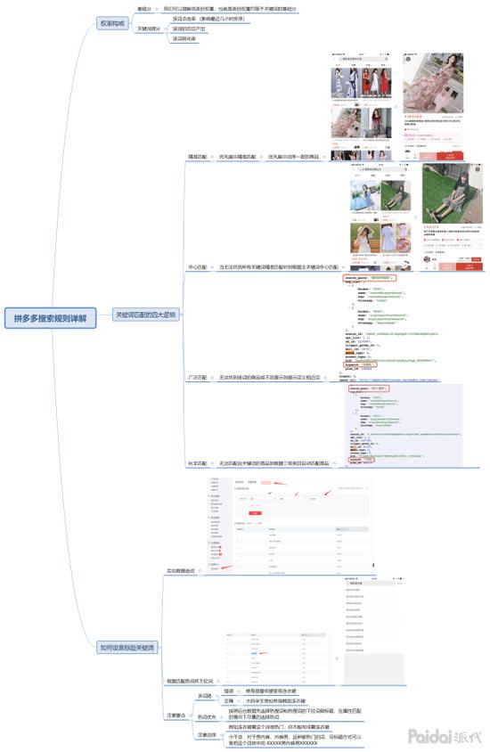 拼多多有哪些流量入口,拼多多流量加速签到入口