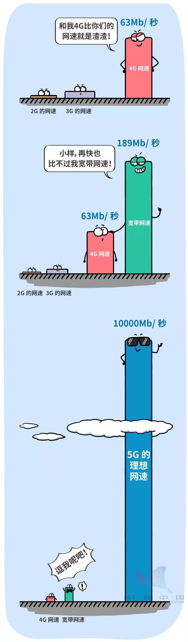 5g是什么金属,5g到底是什么看完你就懂