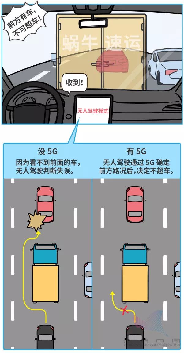 5g到底有多快动画,5g动画是什么