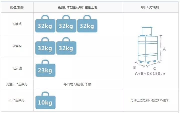 国内所有航空公司对行李运输规定,航司行李托运最新规定
