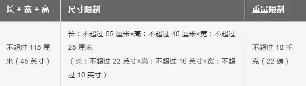 国内所有航空公司对行李运输规定,航司行李托运最新规定