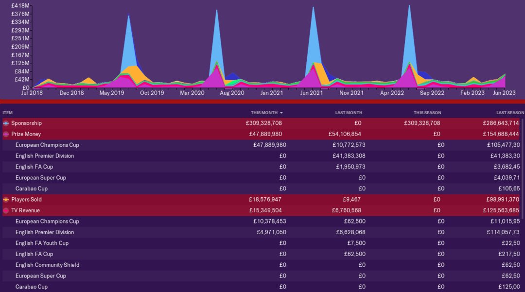 0基础足球小白入门,零基础教你学经理