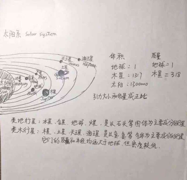 流浪地球这本书告诉我们什么道理,学霸父亲手绘流浪地球