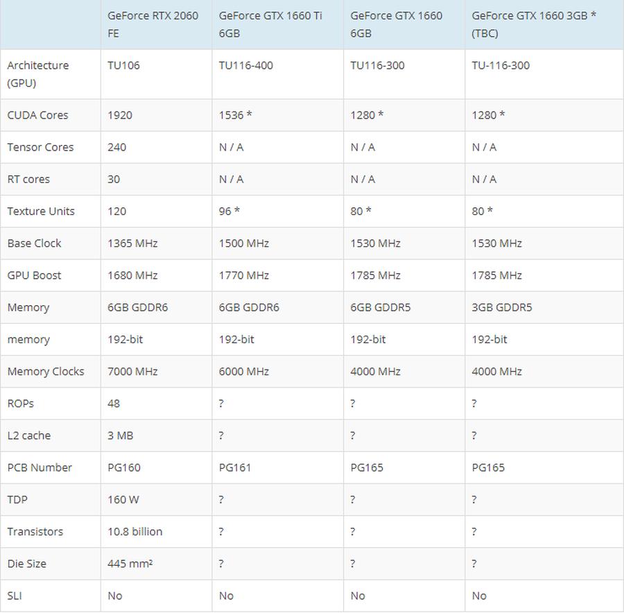 gtx1660ti显卡哪款好,gtx1660系列显卡上市时间
