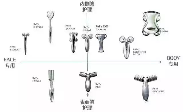日系美容仪,40岁美容仪哪个品牌比较靠谱