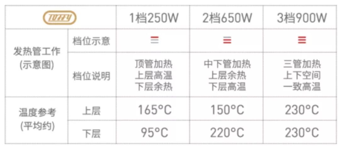 日本目前口碑最好的烤箱,日本顶级烤箱价格