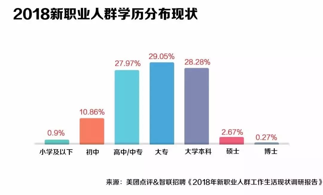 游戏教练、皮肤管理师,这些月薪过2万的工作你能做吗?
