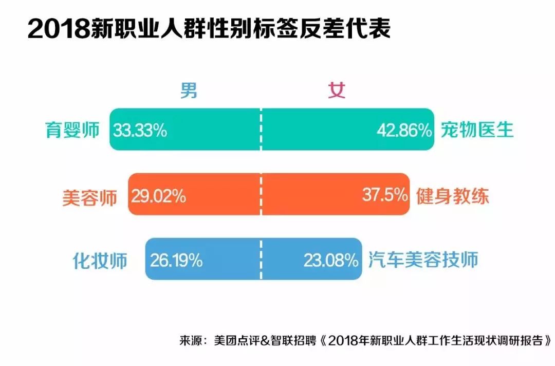游戏教练、皮肤管理师,这些月薪过2万的工作你能做吗?