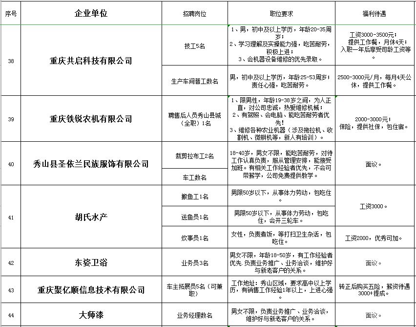 秀山在线的最新招聘信息网,秀山工业园区招聘