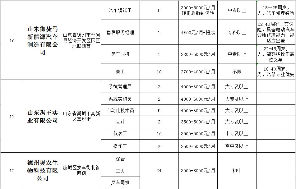 秀山在线的最新招聘信息网,秀山工业园区招聘
