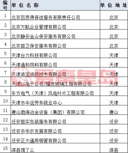 秦皇岛人才招聘会周几举行,招聘会最新招聘通知抚宁区