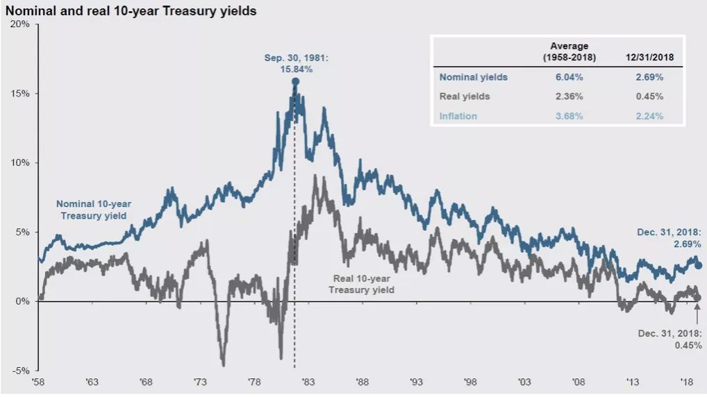 一张图说明股市现状,一张图告诉你美国的经济